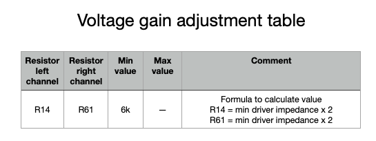 Voltage gain adjustment table